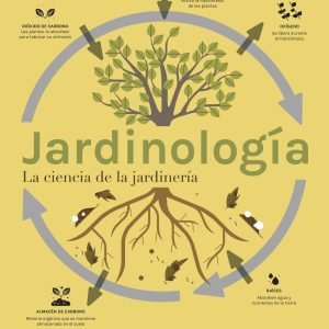 Jardinología DORLING KINDERSLEY (DK)