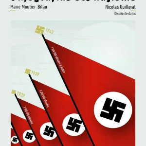 Infografías del nazismo Moutier, Marie 2026